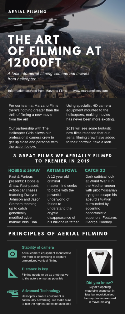 The Art of Filming at 12000ft infographic